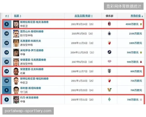 墨西哥队热身赛上演进球大战，利用高位逼抢迫使塞尔维亚后防线连续犯错